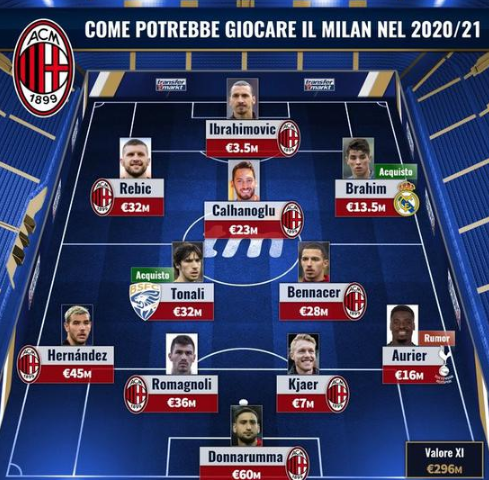 那不勒斯再遭打击！拉赫马尼、霍伊伦本轮联赛双双受伤离场（那不勒斯雪上加霜：拉赫马尼与霍伊伦本轮联赛接连伤退）